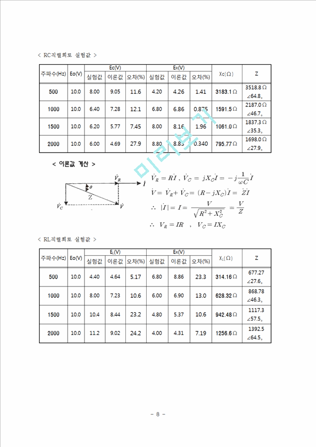 [자연과학][실험보고서] RLC회로 실험.hwp